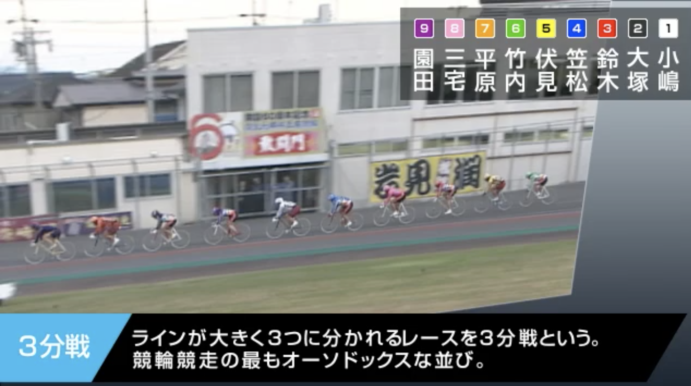 競輪必勝法その2 選手の強さだけじゃなく ラインの強さを重視しよう 競輪の必勝法 出走表や直前情報から考える予想的中のコツ